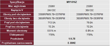 SILNIK 250W 36V Z PRZEKŁADNIĄ Z ŁAPAMI 1016z wózek pieczarkarni zdjęcie nr 7