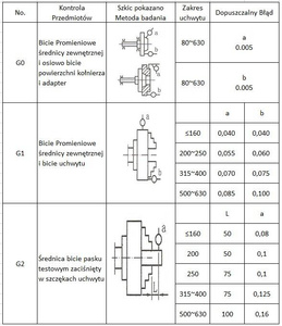 Uchwyt tokarski 3 szczękowy 200 MM DK-11 uchwyty DIN6350 zdjęcie nr 5