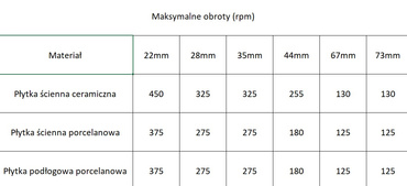 Otwornica do płytek zestaw otwornic 8 wolframowych do glazury wolframowe otwornica płytek wolframowa 8 PIECE CARBIDE GRIT EDGED HOLESAW SET masonry hole saw zdjęcie nr 6