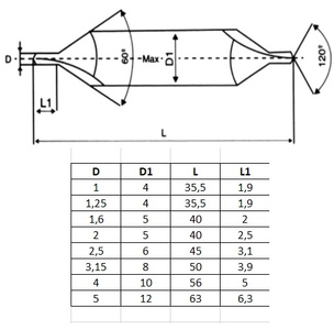 Nawiertak Nakiełek NWRc HSS TiN 1,6mm zdjęcie nr 1