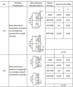 Uchwyt tokarski 3 szczękowy 125 mm DK-11 uchwyty DIN6350 zdjęcie nr 7