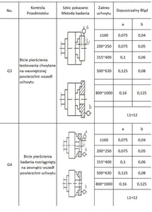 Uchwyt tokarski 4 szczękowy 125 samocentrujący K12 zdjęcie nr 7