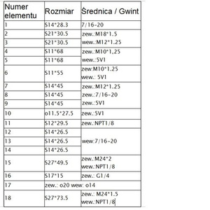 Tester sprężania do silników diesel TU-15A + oleju TU-11 + wakuometr TU-1+Tester sprężania benzyna G324 DIESEL ENGINE AUTO CAR COMPRESSION CYLINDER zdjęcie nr 5