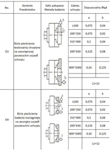 Uchwyt tokarski 4 szczękowy 100 samocentrujący K12 K-12 zdjęcie nr 6