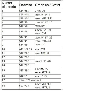 Tester miernik ciśnienia sprężania TU15a diesel diesla engine auto car compression cylinder pressure 1010G Miernik ciśnienia sprężania diesel 0-70 Bar zdjęcie nr 8