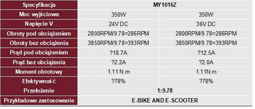 Silnik elektryczny szczotkowy DC z przekładnią 24V 350W 1016Z Silnik wózka szklarniowego wózek pieczarkarni zdjęcie nr 7