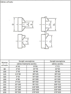 Uchwyt tokarski 3 szczękowy 100 mm DK-11 uchwyty DIN6350 100mm zdjęcie nr 4