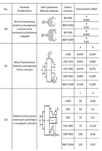Uchwyt tokarski 4 szczękowy 125 samocentrujący K12 zdjęcie nr 6