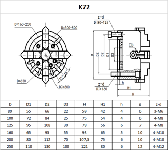Uchwyt tokarski 4 szczękowy 100 mm ze szczękami niezależnymi K-72 UCHWYTY K 72